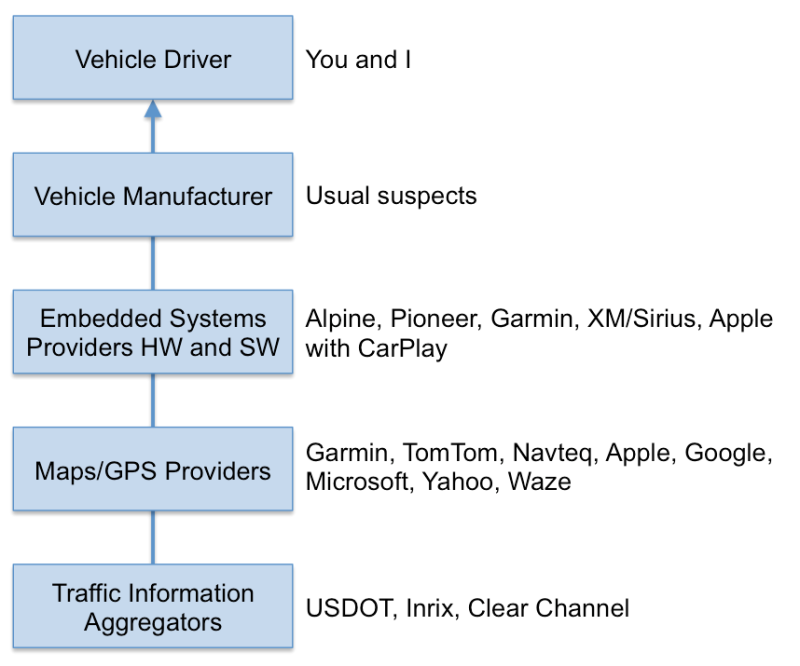 What Does It Mean to be a Big Data Product Manager