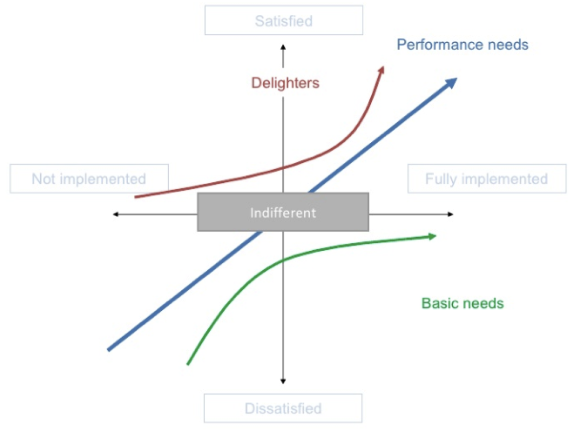 How Will You Measure Your Life...and Build Great Products?